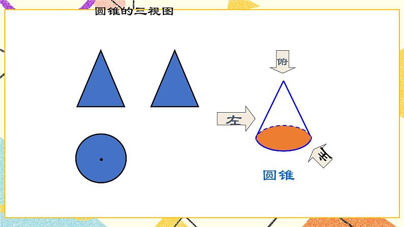 24.2 基本几何体的三视图 课件07