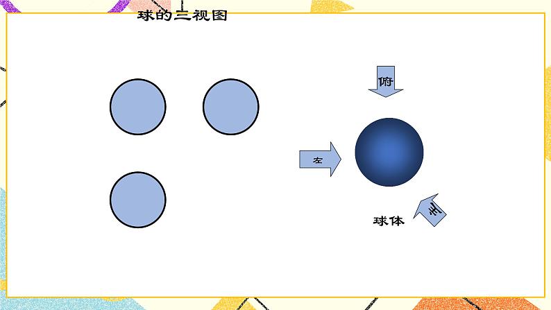 24.2 基本几何体的三视图 课件08