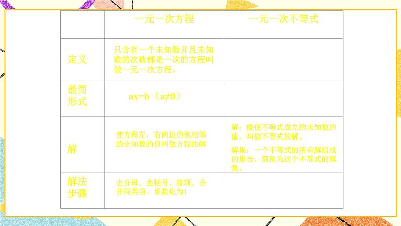 4.4一元一次不等式及其解法 课件第5页