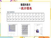 9.3数据的表示—扇形统计图 课件＋教案