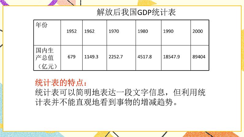 9.3数据的表示—扇形统计图 课件＋教案04