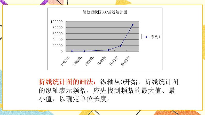 9.3数据的表示—扇形统计图 课件＋教案05