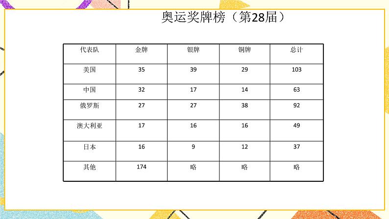 9.3数据的表示—扇形统计图 课件＋教案07