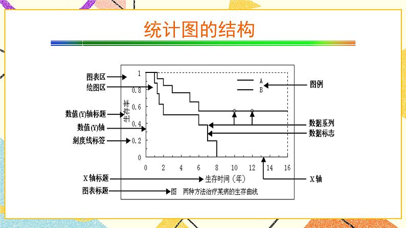 9.4 用计算机绘制统计图 课件04