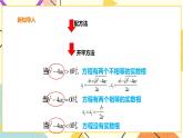 17.3一元二次方程根的判别式 课件＋教案＋练习