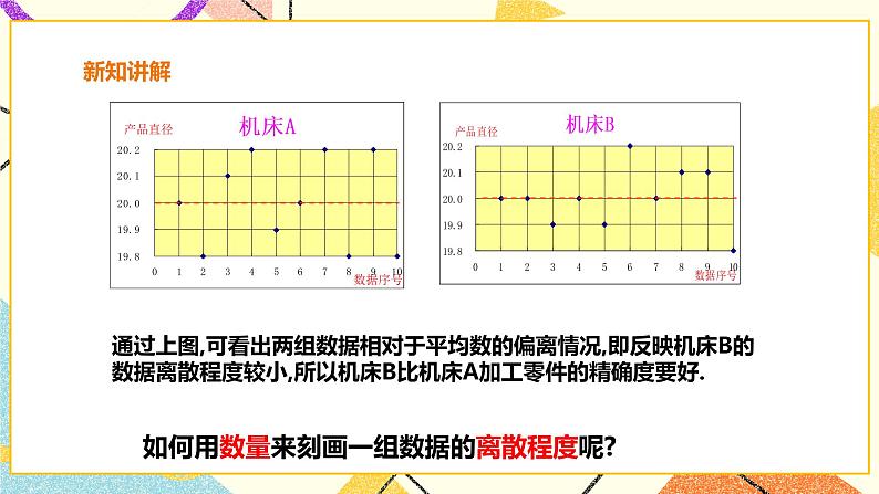 20.2.4数据的离散程度-方差 课件第5页