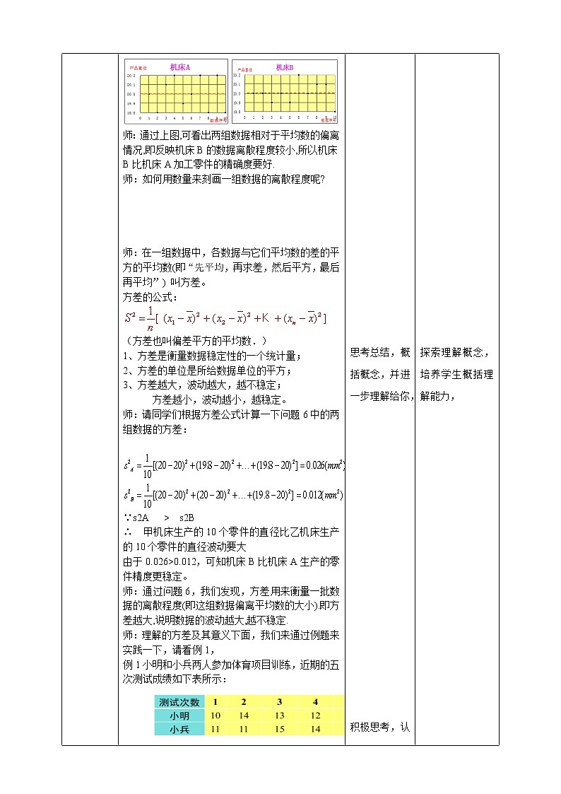 20.2.4数据的离散程度-方差 教案第2页