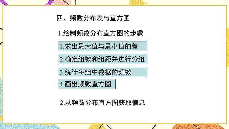 第十八章复习 课件＋教案08