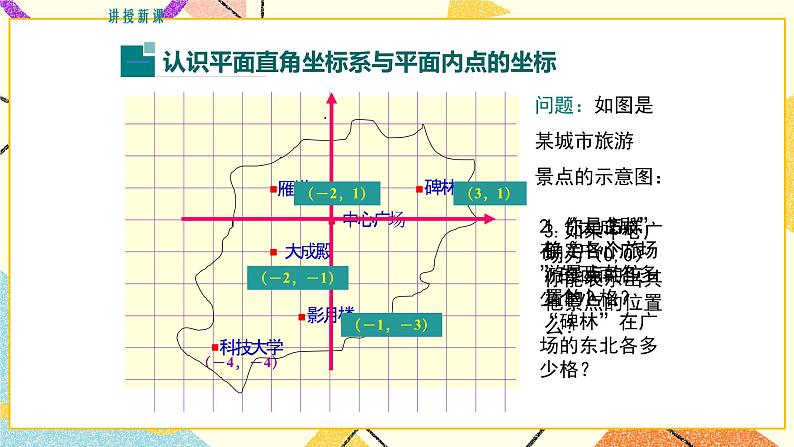 19.2 第1课时 平面直角坐标系 课件＋教案05