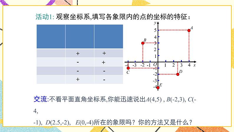 19.2 第2课时 平面直角坐标系内点的坐标特征 课件＋教案05