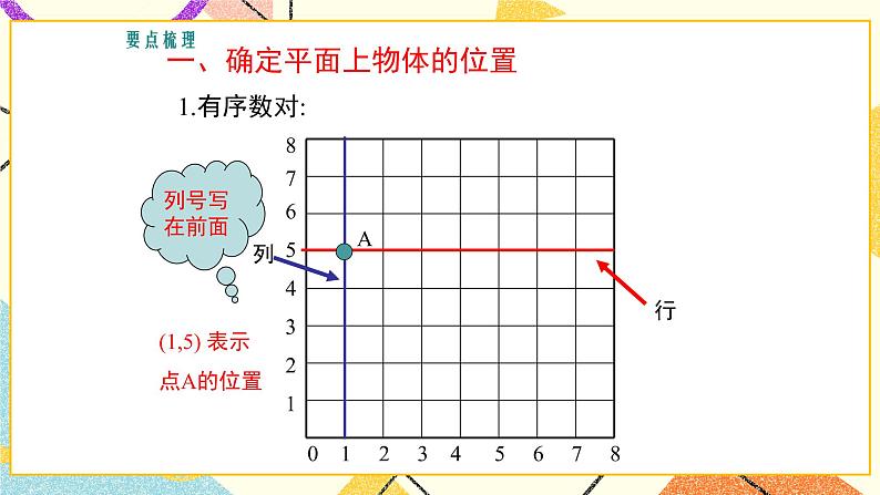 第十九章复习 课件＋教案02