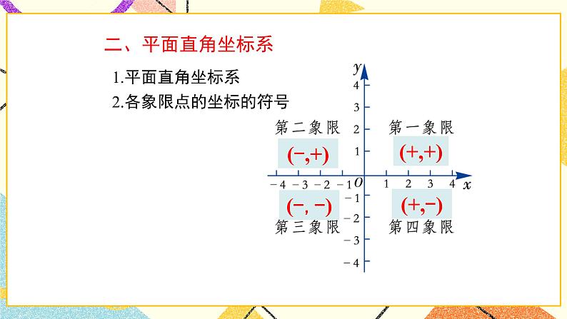 第十九章复习 课件＋教案04