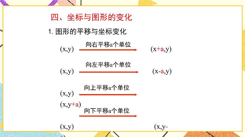 第十九章复习 课件＋教案06