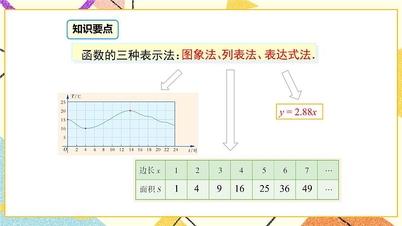 20.3 函数的表示 课件第7页