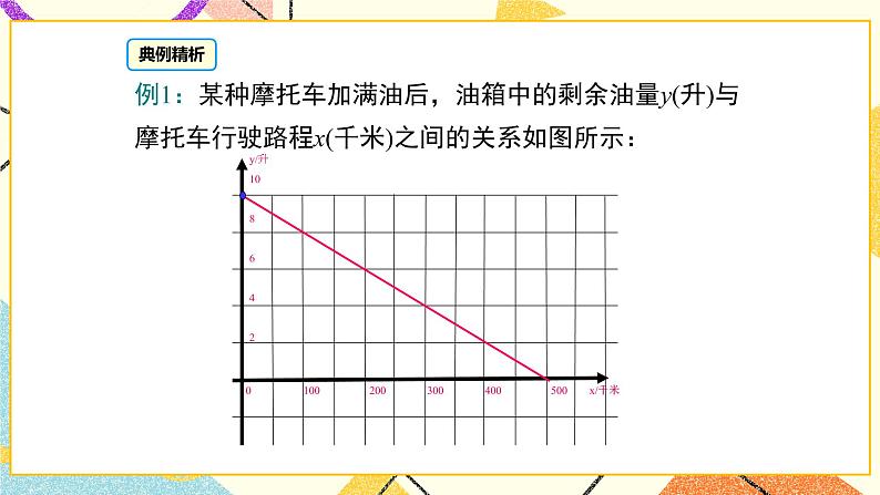 21.4 第1课时 单个一次函数的应用 课件第7页