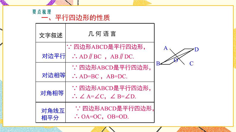 第二十二章复习 课件第2页