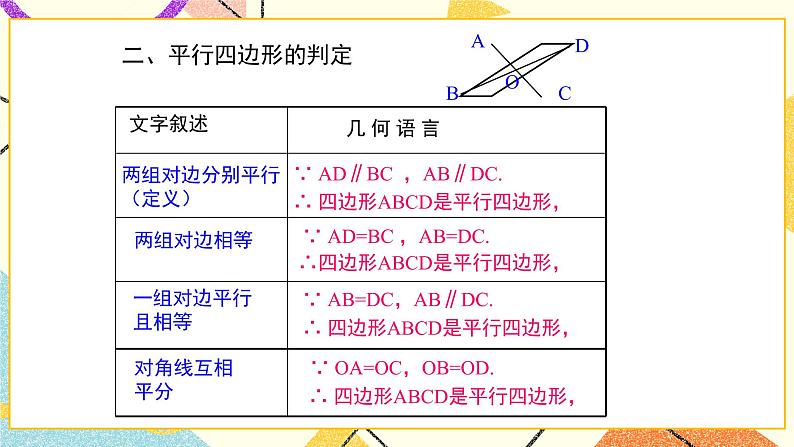 第二十二章复习 课件第3页