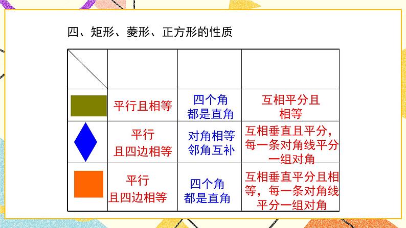 第二十二章复习 课件第5页