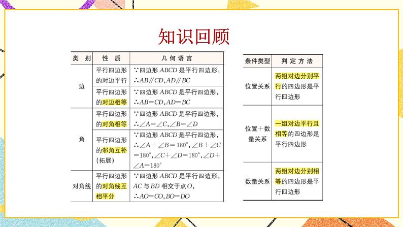 6.2平行四边形的判定（2）课件第3页