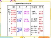 6.3特殊的平行四边形（4）课件