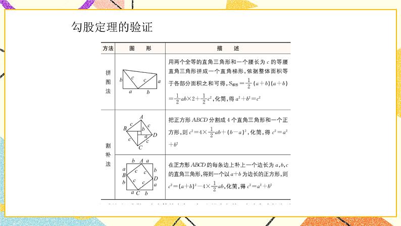 7.2勾股定理 课件+教案05