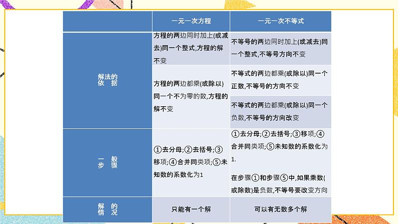 8.2一元一次不等式（2）课件+教案07