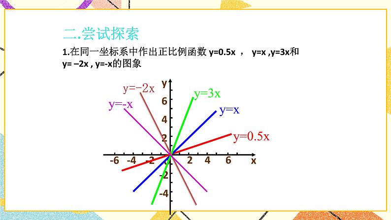 10.3一次函数的性质 课件+教案04