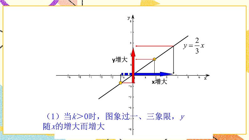 10.3一次函数的性质 课件+教案05