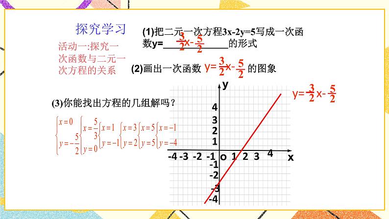 10.4一次函数与二元一次方程 课件+教案03