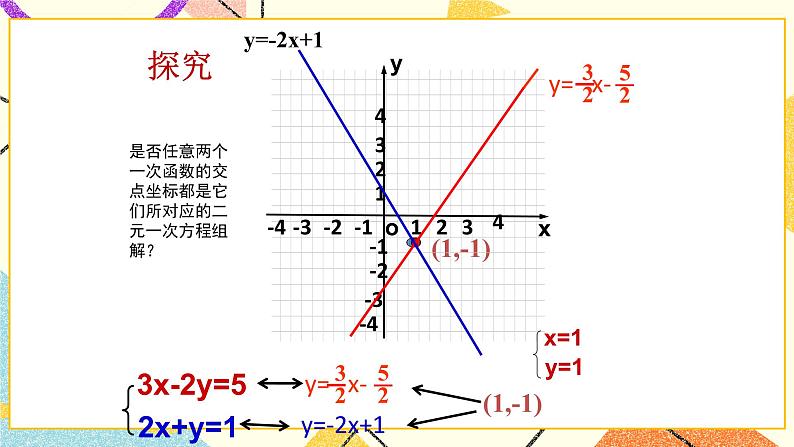 10.4一次函数与二元一次方程 课件+教案08