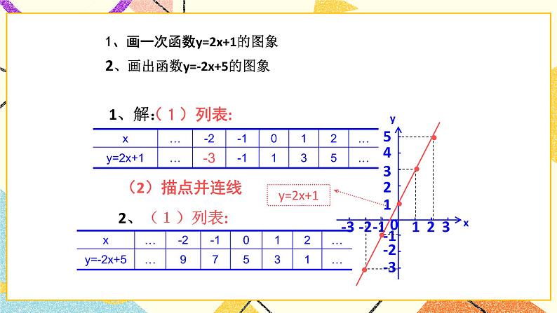 10.6一次函数的应用 课件03