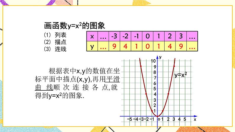 5.4二次函数的图象和性质第1课时 课件＋教案03