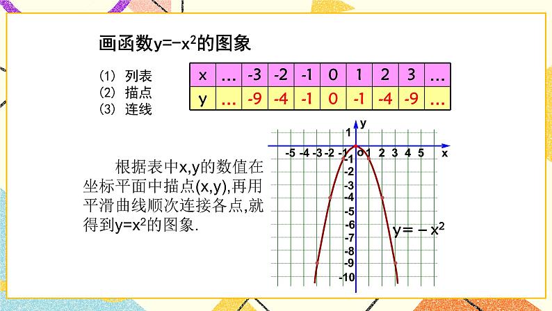 5.4二次函数的图象和性质第1课时 课件＋教案04