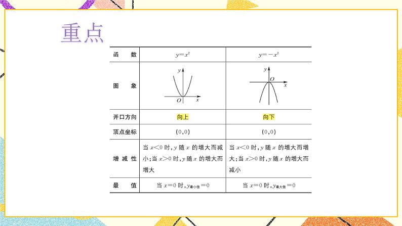 5.4二次函数的图象和性质第1课时 课件＋教案06