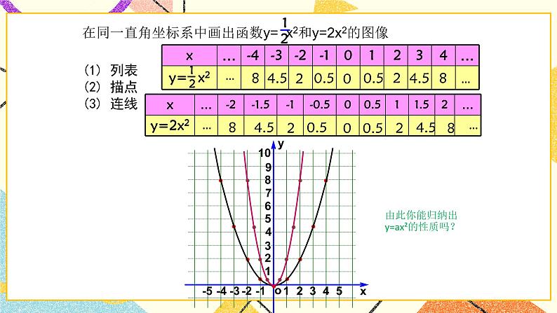 5.4二次函数的图象和性质第1课时 课件＋教案07