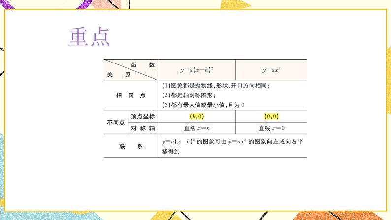 5.4二次函数的图象和性质第2课时 课件＋教案06