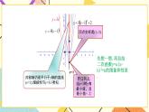 5.4二次函数的图象和性质第3课时 课件＋教案