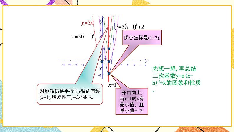 5.4二次函数的图象和性质第3课时 课件＋教案04