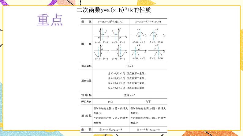 5.4二次函数的图象和性质第3课时 课件＋教案05