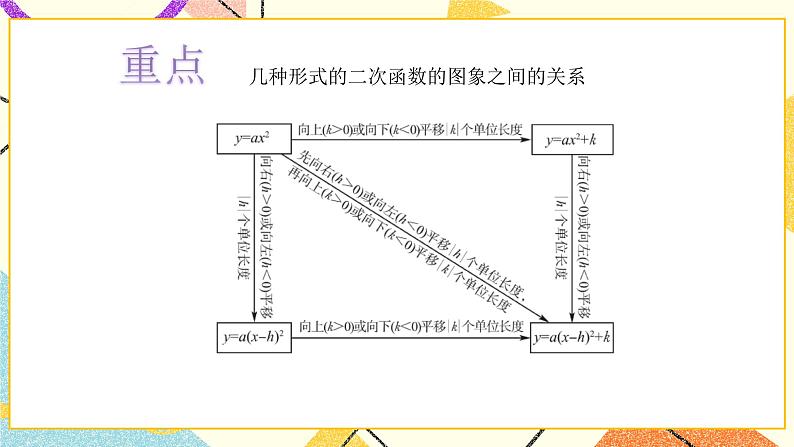 5.4二次函数的图象和性质第3课时 课件＋教案06