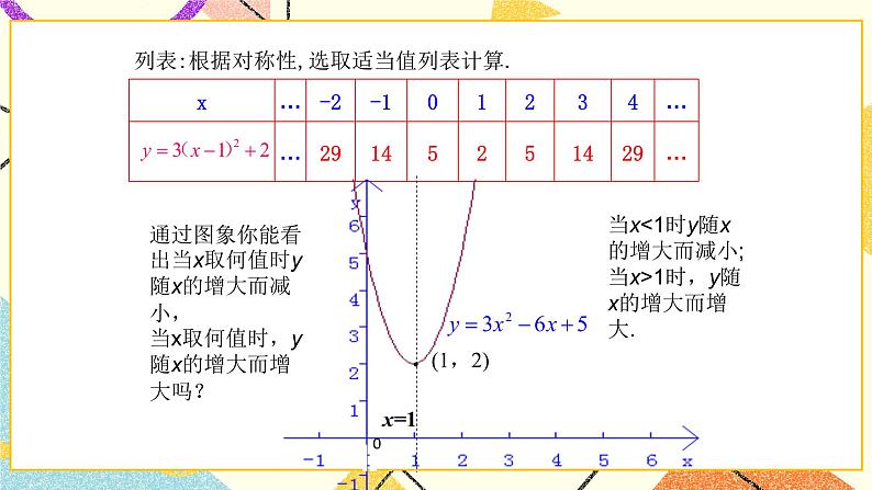 5.4二次函数的图象和性质第4课时 课件＋教案04