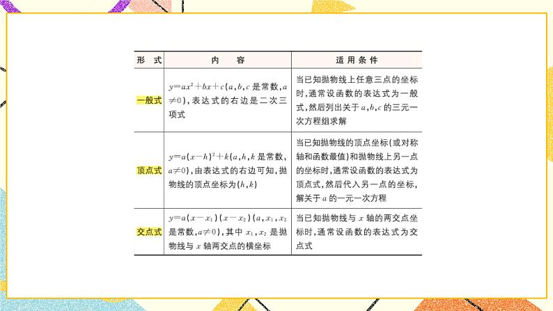 5.5确定二次函数的表达式 课件＋教案04