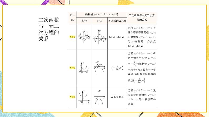 5.6二次函数的图象与一元二次方程 课件＋教案04