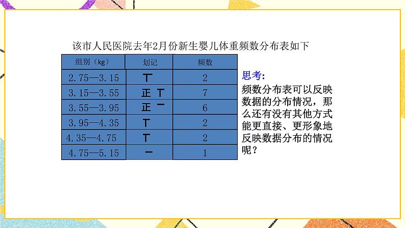 6.3频数直方图第1课时 课件＋教案04