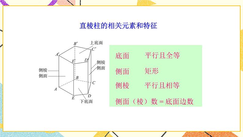 7.2直棱柱的侧面展开图第1课时 课件＋教案05