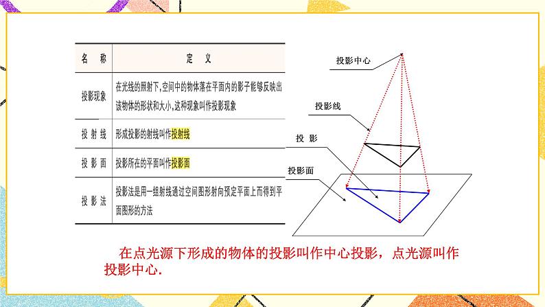 8.1中心投影 课件＋教案04