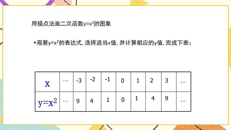 26.2二次函数的图象与性质（1）课件03