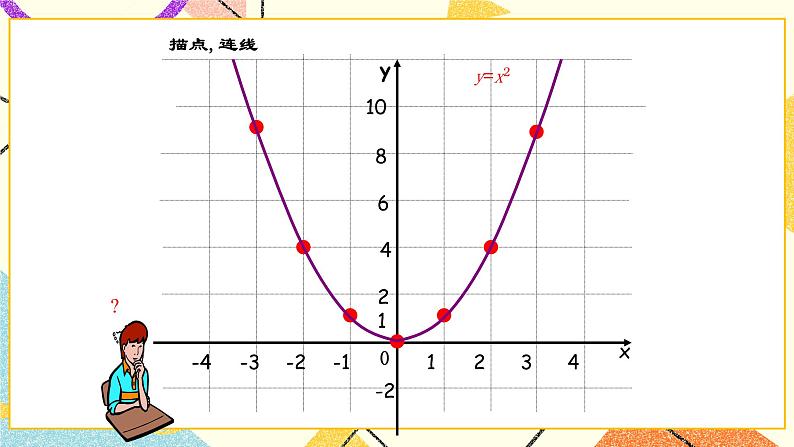 26.2二次函数的图象与性质（1）课件04