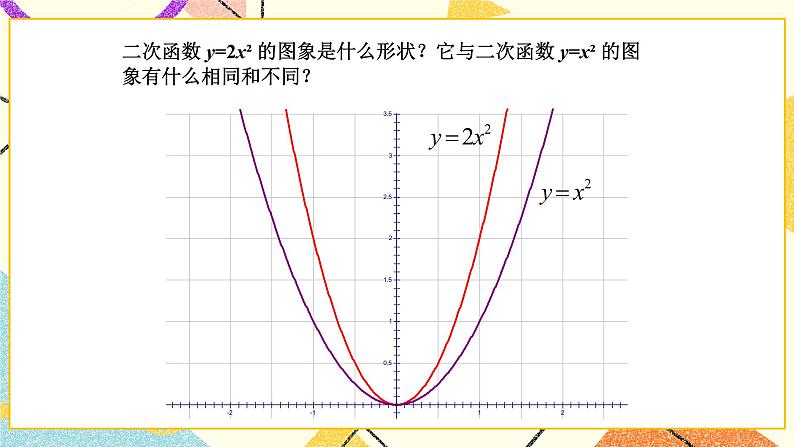 26.2二次函数的图象与性质（2）课件04