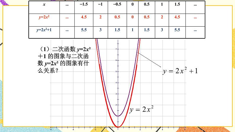 26.2二次函数的图象与性质（2）课件05